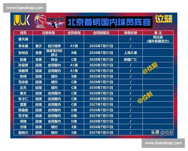 CBA官方权威解读最新赛季球队表现与球员实力分析