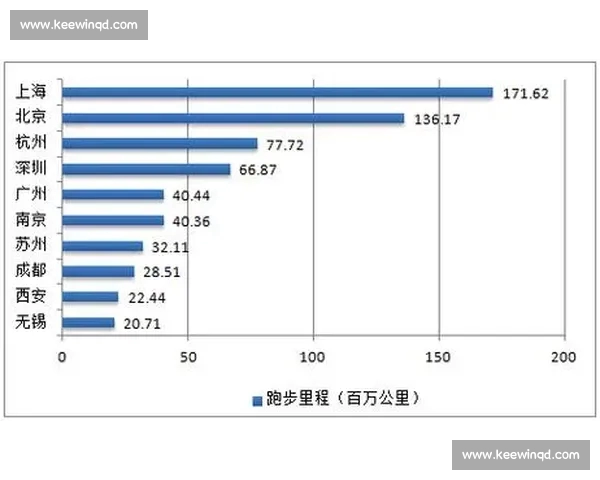 基于历史数据与趋势分析的体育比赛胜负预测方法探索