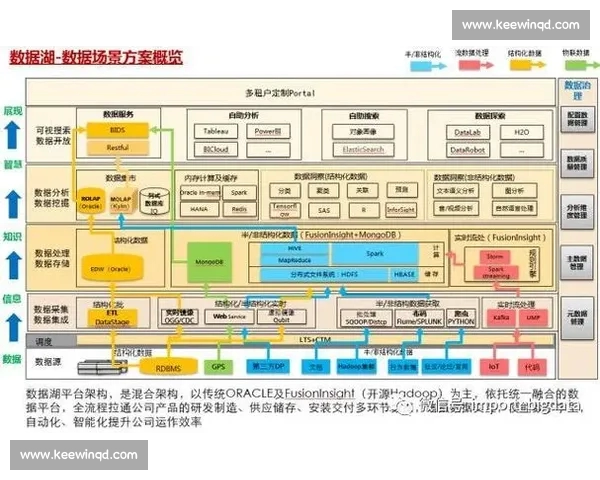 基于大数据分析的体育竞技表现预测与策略优化研究