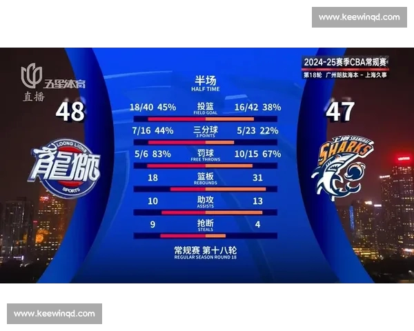 基于数据驱动的CBA联赛技术统计深度分析与球队表现评估研究